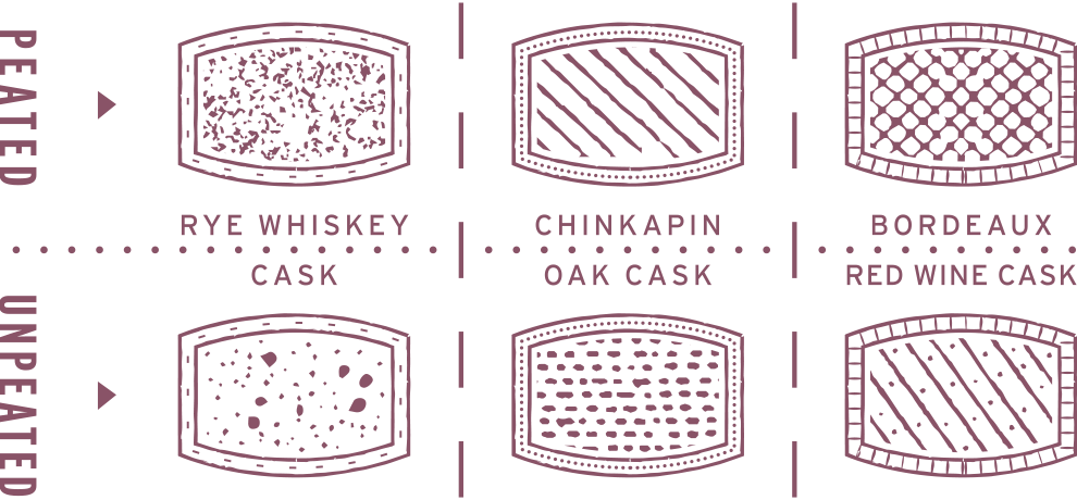 Na Sia – Raasay Distillery's Six Cask Story